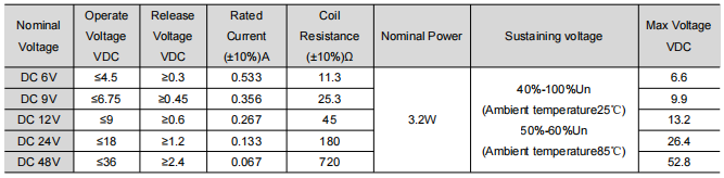 FH66NE 100/160 Coil Specification