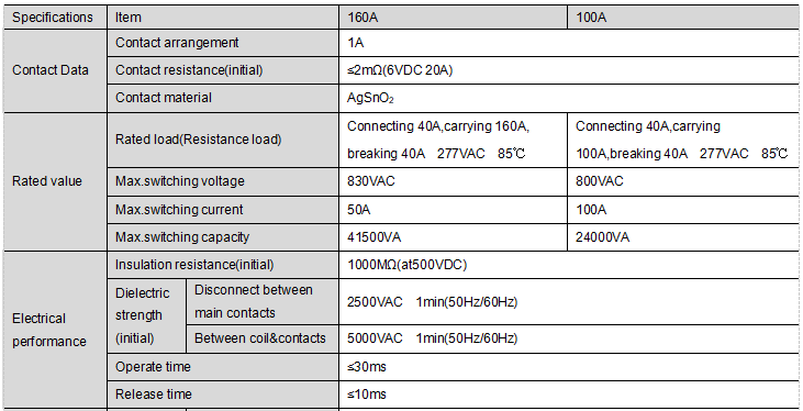 FH66NE 100/160 performance data