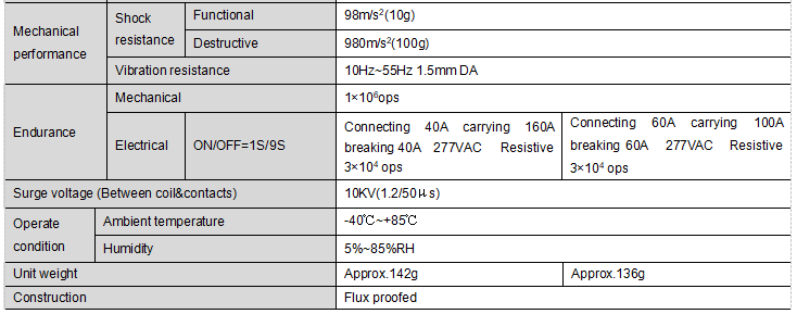 FH66NE 100/160 Mechanical Life & Environmental Performance