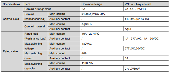 FH61NE  performance data