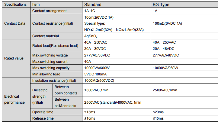 W12T data